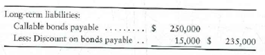 Retiring bonds payable  Villain Industries reported the following at September 30:     Requirements  1. Journalize retirement of half of the bonds on October 1 at the market price of 93. 2. Journalize retirement of the remaining half of the bonds on October 1 at the call price of 101.