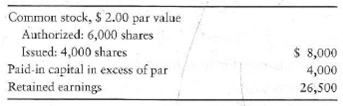 Issuing stock and interpreting stockholders' equity  Scifilink.com issued stock beginning in 2012 and reported the following on its balance sheet at December 31, 2012:     Requirement  1. Journalize the company's issuance of the stock for cash.