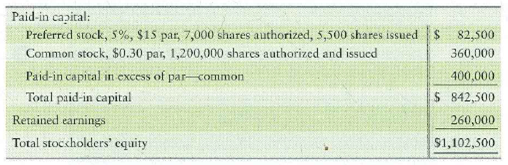 Dividing cash dividends between preferred and common stock  Precious Metal Trust has the following stockholders' equity:     Requirements  1. Is Precious Metal's preferred stock cumulative or noncumulative How can you tell  2. Precious Metal declares cash dividends of $25,000 for 2010. How much of the dividends goes to preferred How much goes to common  3. Precious Metal passed the preferred dividend in 2011 and 2012. In 2013 the company declares cash dividends of $35,000. How much of the dividend goes to preferred How much goes to common