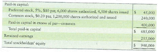 Book value per share of common stock  Bronze Tint Trust has the following stockholders' equity:     Bronze Tint has not declared preferred dividends for five years (including the current year). Requirement  1. Compute the book value per share of Bronze Tint's preferred and common stock.