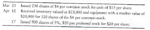 Stockholders' equity section of the balance sheet  The charter of Evergreen Capital Corporation authorizes the issuance of 900 shares of preferred stock and 1,250 shares of common stock. During a two-month period, Evergreen completed these stock-issuance transactions:     Requirements  1. Record the transactions in the general journal. 2. Prepare the stockholders' equity section of the Evergreen balance sheet for the transactions given in this exercise. Retained earnings has a balance of $79,000.