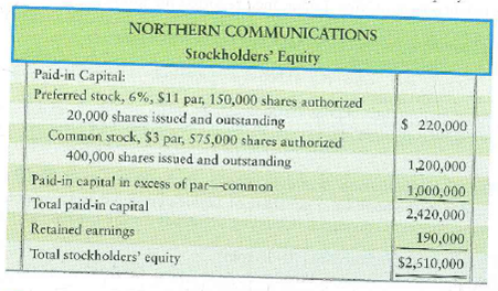 Dividing dividends between preferred and common stock  Northern Communications has the following stockholders' equity:     Requirements  1. First, determine whether preferred stock is cumulative or noncumulative. 2. Compute the amount of dividends to preferred and to common for 2011 and 2012 if total dividends are $12,200 in 2011 and $55,000 in 2012. 3. What is the average price at which each preferred share sold for What is the average price at which each common share sold for