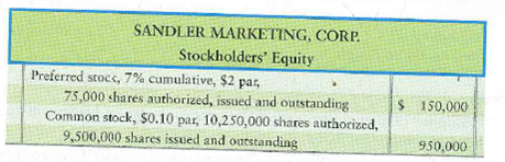 Computing dividends on preferred and common stock  The following elements of stockholders' equity are adapted from the balance sheet of Sandler Marketing, Corp.     Sandler paid no preferred dividends in 2011. Requirement  1. Compute the dividends to the preferred and common shareholders for 2012 if total dividends are $195,000.