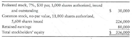 Book value per share of common stock, and preferred dividends in arrears  The balance sheet of Moe Taylor, Inc., reported the following:     Requirement  1. Compute the book value per share of Taylor's preferred and common stock if three years' preferred dividends (including dividends for the current year) are in arrears.