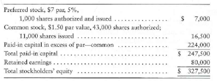 Analyzing the stockholders' equity section of the balance sheet  The balance sheet of Buzzcraft, Inc., reported the following:     Preferred dividends are in arrears for two years, including the current year. On the balance sheet date, the market value of the Buzzcraft common stock was $28 per share. Requirements  1. Is the preferred stock cumulative or noncumulative How can you tell  2. What is the total paid-in capital of the company  3. What was the total market value of the common stock  4. Compute the book value per share of the common stock.