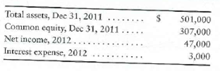 Preparing a corporate balance sheet and measuring profitability  The following accounts and December 31, 2012, balances of New Jersey Optical Corporation are arranged in no particular order.         Requirements  1. Prepare the company's classified balance sheet in account format at December 31, 2012. 2. Compute New Jersey Optical's rate of return on total assets and rate of return on common stockholders' equity for the year ended December 31, 2012. 3. Do these rates of return suggest strength or weakness Give your reasoning.