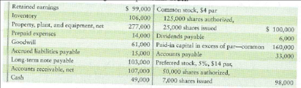Preparing a corporate balance sheet, and measuring profitability  The following accounts and December 31, 2012, balances of Georgia Optical Corporation are arranged in no particular order.         Requirements  1. Prepare the company's classified balance sheet in account format at December 31, 2012. 2. Compute Georgia Optical's rate of return on total assets and rate of return on common stockholders' equity for the year ended December 31, 2012. 3. Do these rates of return suggest strength or weakness Give your reasoning.
