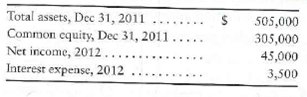 Preparing a corporate balance sheet, and measuring profitability  The following accounts and December 31, 2012, balances of Georgia Optical Corporation are arranged in no particular order.         Requirements  1. Prepare the company's classified balance sheet in account format at December 31, 2012. 2. Compute Georgia Optical's rate of return on total assets and rate of return on common stockholders' equity for the year ended December 31, 2012. 3. Do these rates of return suggest strength or weakness Give your reasoning.