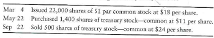 Journalizing treasury stock transactions  Stock transactions for Careful Driving School, Inc., follow:     Requirement  1. Journalize the transactions.