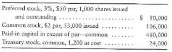 Computing EPS Altar, Corp., earned net income of $118,000 for 2012. Altar's books include the following figures:   Requirement 1. Compute Altar's EPS for the year.<div style=padding-top: 35px> 