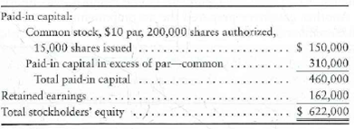 Journalizing dividend and treasury stock transactions, preparing a statement of retained earnings, and preparing stockholders' equity  The balance sheet of Goldstein Management Consulting, Inc., at December 31, 2011, reported the following stockholders' equity:     During 2012, Goldstein completed the following selected transactions:     Requirements  1. Record the transactions in the general journal. 2. Prepare a retained earnings statement for the year ended December 31, 2012. 3. Prepare the stockholders' equity section of the balance sheet at December 31, 2012.