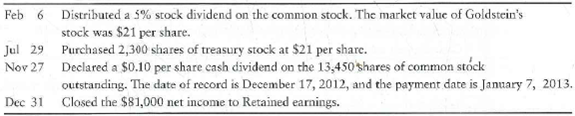 Journalizing dividend and treasury stock transactions, preparing a statement of retained earnings, and preparing stockholders' equity  The balance sheet of Goldstein Management Consulting, Inc., at December 31, 2011, reported the following stockholders' equity:     During 2012, Goldstein completed the following selected transactions:     Requirements  1. Record the transactions in the general journal. 2. Prepare a retained earnings statement for the year ended December 31, 2012. 3. Prepare the stockholders' equity section of the balance sheet at December 31, 2012.