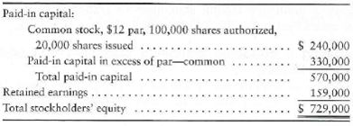 Journalizing dividend and treasury stock transactions, preparing a statement of retained earnings, and preparing stockholders' equity  The balance sheet of MacMillan Management Consulting, Inc., at December 31, 2011, reported the following stockholders' equity:     During 2012, MacMillan completed the following selected transactions:     Requirements  1. Record the transactions in the general journal. 2. Prepare the retained earnings statement for the year ended December 31, 2012. 3. Prepare the stockholders' equity section of the balance sheet at December 31,2012.