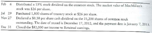 Journalizing dividend and treasury stock transactions, preparing a statement of retained earnings, and preparing stockholders' equity  The balance sheet of MacMillan Management Consulting, Inc., at December 31, 2011, reported the following stockholders' equity:     During 2012, MacMillan completed the following selected transactions:     Requirements  1. Record the transactions in the general journal. 2. Prepare the retained earnings statement for the year ended December 31, 2012. 3. Prepare the stockholders' equity section of the balance sheet at December 31,2012.
