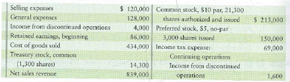 Preparing a detailed income statement  The following information was taken from the records of Daughtry Motorsports, Inc., at November 30, 2012:     Requirement  1. Prepare a multi-step income statement for Daughtry Motorsports for the fiscal year ended November 30, 2012. Include earnings per share.