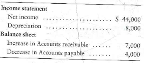 Computing cash flows from operating activities-indirect method OMD Equipment, Inc., reported the following data for 2012:   Requirement 1. Compute OMD's net cash provided by operating activities-indirect method.<div style=padding-top: 35px> 