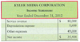 Computing investing and financing cash flows Kyler Media Corporation had the following income statement and balance sheet for 2012:     Requirement 1. Compute for Kyler Media Corporation during 2012 the a. acquisition of equipment. The business sold no equipment during the year. b. payment of a long-term note payable. During the year, the business issued a $5,300 note payable.<div style=padding-top: 35px> 