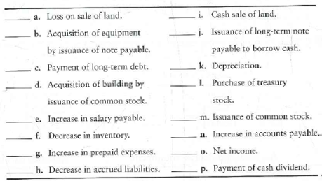 Classifying items on the indirect statement of cash flows The cash flow statement categorizes like transactions for optimal reporting. Requirement 1. Identify each of the following transactions as one of the following: • Operating activity (O) • Investing activity (1) • Financing activity (F) • Noncash investing and financing activity (NIF) • Transaction that is not reported on the statement of cash flows (N) For each cash flow, indicate whether the item increases (+) or decreases ( ) cash. The indirect method is used to report cash flows from operating activities.