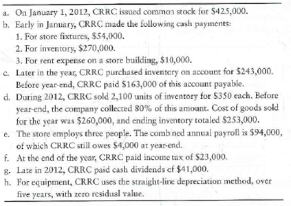 Purpose of the statement and preparing the statement of cash flows-indirect method Classic Reserve Rare Coins (CRRC) was formed on January 1, 2012. Additional data for the year follows:   Requirements 1. What is the purpose of the cash flow statement 2. Prepare CRRC's income statement for the year ended December 31, 2012. Use the single-step format, with all revenues listed together and all expenses listed together. 3. Prepare CRRC's balance sheet at December 31, 2012. 4. Prepare CRRC's statement of cash flows using the indirect method for the year ended December 31, 2012.<div style=padding-top: 35px> 