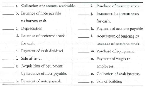 Identifying activity categories-direct method Consider the following transactions:   Requirement 1. Identify each of the transactions as a(n) • Operating activity (O) • Investing activity (I) • Financing activity (F) • Noncash investing and financing activity (NIF) • Transaction that is not reported on the statement of cash flows (N) For each cash flow, indicate whether the item increases (+) or decreases (-) cash. The direct method is used for cash flows from operating activities.<div style=padding-top: 35px> 