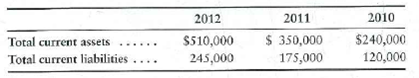 Computing working capital changes Data for Beverage Enterprises follows:   Requirement 1. Compute the dollar amount of change and the percentage of change in Beverage Enterprises' working capital each year during 2011 and 2012. What do the calculated changes indicate<div style=padding-top: 35px> 