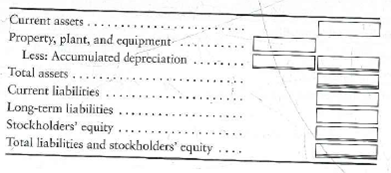 Using ratios to reconstruct a balance sheet The following data are adapted from the financial statements of Betty's Shops, Inc.:   Requirement 1. Complete Betty's condensed balance sheet.  <div style=padding-top: 35px> 