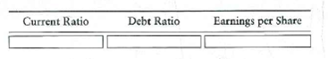 Effects of business transactions on selected ratios Financial statement data of American Traveler Magazine include the following items:   Requirements 1. Compute American Traveler's current ratio, debt ratio, and earnings per share. Round all ratios to two decimal places, and use the following format for your answer:   2. Compute the three ratios after evaluating the effect of each transaction that follows. Consider each transaction separately. a. Purchased inventory of $49,000 on account. b. Borrowed $122,000 on a long-term note payable. c. Issued 6,000 shares of common stock, receiving cash of $103,000. d. Received cash on account, $3,000.<div style=padding-top: 35px> 