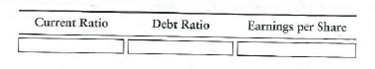 Effects of business transactions on selected ratios Financial statement data of Road Trip Magazine include the following items:   Requirements 1. Compute Road Trip's current ratio, debt ratio, and earnings per share. Round all ratios to two decimal places, and use the following format for your answer:   2. Compute the three ratios after evaluating the effect of each transaction that follows. Consider each transaction separately. a. Purchased inventory of $45,000 on account. b. Borrowed $127,000 on a long-term note payable. c. Issued 2,000 shares of common stock, receiving cash of $105,000. d. Received cash on account, $7,000.<div style=padding-top: 35px> 