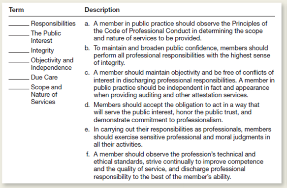 Match the terms on the left with the descriptions on the right.ach description should be used only once.  <div style=padding-top: 35px> 