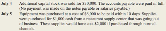 The balance sheet items for Collier Butcher Shop (arranged in alphabetical order) were as follows at July 1, 2015.You are to compute the missing figure for Retained Earnings.) During the next few days, the following transactions occurred: Instructions a.repare a balance sheet at July 1, 2015. b.repare a balance sheet at July 5, 2015, and a statement of cash flows for July 1-5.lassify the payment of accounts payable and the purchase of supplies as operating activities. c.ssume the notes payable do not come due for several years.s Collier Butcher Shop in a stronger financial position on July 1 or on July 5 Explain briefly.
