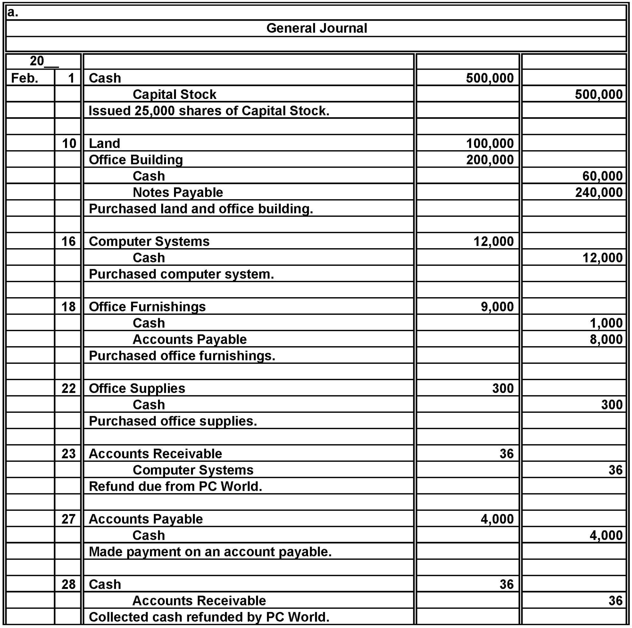 Journalizing Transactions Glenn Grimes is the founder and president of Heartland Construction, a real estate development venture.he business transactions during February while the company was being organized are listed below.     Instructions  a.repare journal entries to record the above transactions.elect the appropriate account titles from the following chart of accounts:     b.ndicate the effects of each transaction on the company's assets, liabilities, and owners' equity for the month of February.rganize your analysis in tabular form as shown for the February 1 transaction:   
