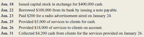 Wagner Excavating organized as a corporation on January 18 and engaged in the following transactions during its first two weeks of operation:     a.ecord each of these transactions. b.etermine the balance in the Cash account on January 31.e certain to state whether the balance is debit or credit.