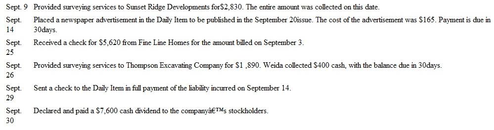 Analyzing and Journalizing Transactions Weida Surveying, Inc., provides land surveying services.uring September, its transactions included the following: Sept. Paid rent for the month of September, $4,400. Sept. Billed Fine Line Homes $5,620 for surveying services.he entire amount is due on or before September 28.Weida uses an account entitled Surveying Revenue when billing clients.)     Instructions  a.nalyze the effects that each of these transactions will have on the following six components of the company's financial statements for the month of September.rganize your answer in tabular form, using the column headings shown.se I for increase, D for decrease, and NE for no effect.he September 1transaction is provided for you:     b.repare a journal entry (including explanation) for each of the above transactions. c.hree of September's transactions involve cash payments, yet only one of these transactions is recorded as an expense.escribe three situations in which a cash payment would not involve recognition of an expense.