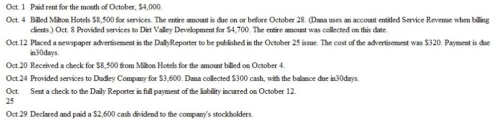 Analyzing and Journalizing Transactions Dana, Inc., provides civil engineering services.uring October, its transactions included the following:     Instructions  a.nalyze the effects that each of these transactions will have on the following six components of the company's financial statements for the month of October.rganize your answer in tabular form, using the column headings shown below.se I for increase, D for decrease, and NE for no effect.he October I transaction is provided for you:     b.repare a journal entry (including explanation) for each of the above transactions. c.hree of October's transactions involve cash payments, yet only one of these transactions is recorded as an expense.escribe three situations in which a cash payment would not involve recognition of an expense.