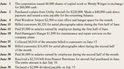 In June 2015, Wendy Winger organized a corporation to provide aerial photography services.he company, called Aerial Views, began operations immediately.ransactions during the month of June were as follows:     The account titles used by Aerial Views are:     Instructions  a.nalyze the effects that each of these transactions will have on the following six components of the company's financial statements for the month of June.rganize your answer in tabular form, using the column headings shown.se I for increase, D for decrease, and NE for no effect.he June 1 transaction is provided for you:     b.repare journal entries (including explanations) for each transaction. c.ost each transaction to the appropriate ledger accounts (use a running balance format as illustrated in Exhibit 3-4 on page 97). d.repare a trial balance dated June 30, 2015. e.sing figures from the trial balance prepared in part d, compute total assets, total liabilities, and owners' equity.re these the figures that the company will report in its June 30 balance sheet Explain your answer briefly.