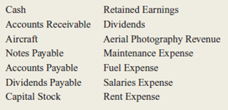 In June 2015, Wendy Winger organized a corporation to provide aerial photography services.he company, called Aerial Views, began operations immediately.ransactions during the month of June were as follows:     The account titles used by Aerial Views are:     Instructions  a.nalyze the effects that each of these transactions will have on the following six components of the company's financial statements for the month of June.rganize your answer in tabular form, using the column headings shown.se I for increase, D for decrease, and NE for no effect.he June 1 transaction is provided for you:     b.repare journal entries (including explanations) for each transaction. c.ost each transaction to the appropriate ledger accounts (use a running balance format as illustrated in Exhibit 3-4 on page 97). d.repare a trial balance dated June 30, 2015. e.sing figures from the trial balance prepared in part d, compute total assets, total liabilities, and owners' equity.re these the figures that the company will report in its June 30 balance sheet Explain your answer briefly.