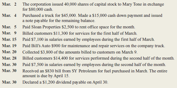 In March 2015, Mary Tone organized a corporation to provide package delivery services.he company, called Tone Deliveries, Inc., began operations immediately.ransactions during the month of March were as follows:     The account titles used by Tone Deliveries are:     Instructions  a.nalyze the effects that each of these transactions will have on the following six components of the company's financial statements for the month of March.rganize your answer in tabular form, using the column headings shown below.se I for increase, D for decrease, and NE for no effect.he March 2 transaction is provided for you:     b.repare journal entries (including explanations) for each transaction. c.ost each transaction to the appropriate ledger accounts (use a running balance format as shown in Exhibit 3-4, page 97). d.repare a trial balance dated March 31, 2015. e.sing figures from the trial balance prepared in part d, compute total assets, total liabilities, and owners' equity.re these the figures that the company will report in its March 31 balance sheet Explain your answer briefly.