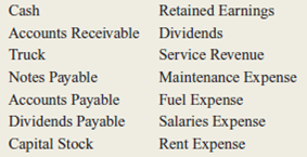 In March 2015, Mary Tone organized a corporation to provide package delivery services.he company, called Tone Deliveries, Inc., began operations immediately.ransactions during the month of March were as follows:     The account titles used by Tone Deliveries are:     Instructions  a.nalyze the effects that each of these transactions will have on the following six components of the company's financial statements for the month of March.rganize your answer in tabular form, using the column headings shown below.se I for increase, D for decrease, and NE for no effect.he March 2 transaction is provided for you:     b.repare journal entries (including explanations) for each transaction. c.ost each transaction to the appropriate ledger accounts (use a running balance format as shown in Exhibit 3-4, page 97). d.repare a trial balance dated March 31, 2015. e.sing figures from the trial balance prepared in part d, compute total assets, total liabilities, and owners' equity.re these the figures that the company will report in its March 31 balance sheet Explain your answer briefly.
