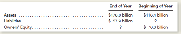 The following information came from a recent balance sheet of Apple Computer, Inc.      a.etermine the amount of total liabilities reported in Apple Computer 's balance sheet at the beginning of the year. b.etermine the amount of total owners' equity reported in Apple Computer 's balance sheet at the end of the year. c.etained earnings was reported in Apple Computer 's year-end balance sheet at $101.3 billion.f retained earnings was $62.8 billion at the beginning of the year, determine net income for the year if a $2.5 billion dividend was declared during the year.