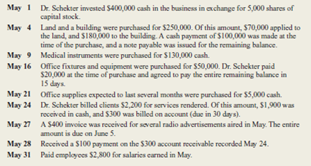 chekter, DVM, opened a veterinary clinic on May 1, 2015.he business transactions for May are shown below:     A partial list of account titles used by Dr.chekter includes:     Instructions  a.nalyze the effects that each of these transactions will have on the following six components of the company's financial statements for the month of May.rganize your answer in tabular form, using the column headings shown below.se I for increase, D for decrease, and NE for no effect.he May 1 transaction is provided for you:     b.repare journal entries (including explanations) for each transaction. c.ost each transaction to the appropriate ledger accounts (use the T account format illustrated in Exhibit 3-8 on page 110). d.repare a trial balance dated May 31, 2015. e.sing figures from the trial balance prepared in part d, compute total assets, total liabilities, and owners' equity.id May appear to be a profitable month