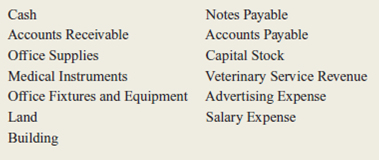 chekter, DVM, opened a veterinary clinic on May 1, 2015.he business transactions for May are shown below:     A partial list of account titles used by Dr.chekter includes:     Instructions  a.nalyze the effects that each of these transactions will have on the following six components of the company's financial statements for the month of May.rganize your answer in tabular form, using the column headings shown below.se I for increase, D for decrease, and NE for no effect.he May 1 transaction is provided for you:     b.repare journal entries (including explanations) for each transaction. c.ost each transaction to the appropriate ledger accounts (use the T account format illustrated in Exhibit 3-8 on page 110). d.repare a trial balance dated May 31, 2015. e.sing figures from the trial balance prepared in part d, compute total assets, total liabilities, and owners' equity.id May appear to be a profitable month