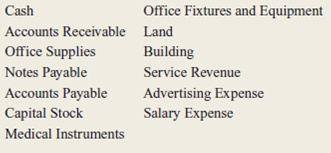 ravati, DMD., opened a dental clinic on August 1, 2015.he business transactions for August are shown below:     A partial list of account titles used by Dr.ravati includes:     Instructions  a.nalyze the effects that each of these transactions will have on the following six components of the company's financial statements for the month of August.rganize your answer in tabular form, using the column headings shown below.se I for increase, D for decrease, and NE for no effect.he August 1 transaction is provided for you:     b.repare journal entries (including explanations) for each transaction. c.ost each transaction to the appropriate ledger accounts (use the T account format as illustrated in Exhibit 3-8 on page 110). d.repare a trial balance dated August 31, 2015. e.sing figures from the trial balance prepared in part d, compute total assets, total liabilities, and owners' equity.id August appear to be a profitable month