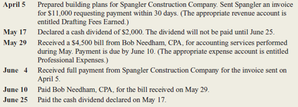Shown below are selected transactions of the architectural firm of Baxter, Claxter, and Stone, Inc.     a.repare journal entries to record the transactions in the firm's accounting records. b.dentify any of the above transactions that will not result in a change in the company's net income.