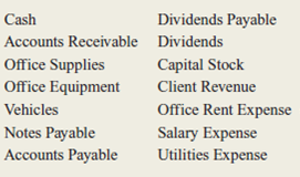 Janet Enterprises incorporated on May 3, 2015.he company engaged in the following transactions during its first month of operations:     A partial list of the account titles used by the company includes:     a.repare journal entries, including explanations, for the above transactions. b.ost each entry to the appropriate ledger accounts (use the T account format illustrated in Exhibit 3-8 on page 110). c.repare a trial balance dated May 31, 2015.ssume accounts with zero balances are not included in the trial balance.