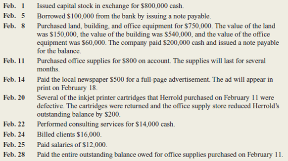Elaine Consulting incorporated on February 1, 2015.he company engaged in the following transactions during its first month of operations:     A partial list of the account titles used by the company includes:     a.repare journal entries, including explanations, for the above transactions. b.ost each entry to the appropriate ledger accounts (use the T account format as illustrated in Exhibit 3-8 on page 110). c.repare a trial balance dated February 28, 2015.ssume accounts with zero balances are not included in the trial balance.
