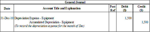 Adjusting entries: Adjusting entries are the entries passed at the year end. These are passed to adjust the accounts to make them follow matching principle. The adjusting entries are also passed to adjust the accounts to bring the balances of respective accounts with their actual balance at the end of a particular period.a)   Explanation: Depreciation is the cost of using plant, property and equipment. Original cost of equipment is expensed off as Depreciation over its useful life. At the end of the period depreciation is expensed (debited) off and equipment is reduced (credited) though contra asset account - Accumulated Depreciation account   b)By the end of 31 Dec 2015, equipment will be depreciated for 6 years (2 Jan 2010 to 31 Dec 2015)   So, accumulated depreciation of equipment that will appear in balance sheet as on 31 Dec 2015 will be $ 108,000