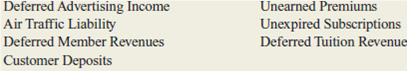 Listed below are seven corporations that receive cash from customers prior to earning revenue: America West Corporation (airline) The New York Times Company (newspaper) Royal Caribbean (cruise company) Devry, Inc.for-profit technical college) Clear Channel Communications, Inc.radio broadcasting) AFLAC Incorporated (health insurance) Bally Total Fitness Corporation (fitness club) a.isted below are the accounts used by these corporations to report unearned revenue:   Match each corporation with the account title it uses to report unearned revenue. b.pply the realization principle to explain when each of these corporations converts unearned revenue to earned revenue.<div style=padding-top: 35px> 