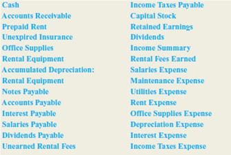 A COMPREHENSIVE ACCOUNTING CYCLE PROBLEM  On December 1, 2015, John and Patty Driver formed a corporation called Susquehanna Equipment Rentals.he new corporation was able to begin operations immediately by purchasing the assets and taking over the location of Rent-It, an equipment rental company that was going out of business.he newly formed company uses the following accounts:     The corporation performs adjusting entries monthly.losing entries are performed annually on December 31.uring December, the corporation entered into the following transactions:         Data for Adjusting Entries  a.he advance payment of rent on December 1 covered a period of three months. b.he annual interest rate on the note payable to Rent-It is 6 percent. c.he rental equipment is being depreciated by the straight-line method over a period of eight years. d.ffice supplies on hand at December 31 are estimated at $600. e.uring December, the company earned $3,700 of the rental fees paid in advance by McNamer Construction Company on December 8. f.s of December 31, six days' rent on the backhoe rented to Mission Landscaping on December 26 has been earned. g.alaries earned by employees since the last payroll date (December 26) amounted to $1,400 at month-end. h.t is estimated that the company is subject to a combined federal and state income tax rate of 40 percent of income before income taxes (total revenue minus all expenses other than income taxes).hese taxes will be payable in 2016. Instructions  a.erform the following steps of the accounting cycle for the month of December: 1.ournalize the December transactions.o not record adjusting entries at this point. 2.ost the December transactions to the appropriate ledger accounts. 3.repare the unadjusted trial balance columns of a 10-column worksheet for the year ended December 31. 4.repare the necessary adjusting entries for December. 5.ost the December adjusting entries to the appropriate ledger accounts. 6.omplete the 10-column worksheet for the year ended December 31. b.repare an income statement and statement of retained earnings for the year ended December 31, and a balance sheet (in report form) as of December 31. c.repare required disclosures to accompany the December 31 financial statements.our solution should include a separate note addressing each of the following areas: (1) depreciation policy, (2) maturity dates of major liabilities, and (3) potential liability due to pending litigation. d.repare closing entries and post to ledger accounts. e.repare an after-closing trial balance as of December 31. f.uring December, this company's cash balance has fallen from $200,000 to $65,000.oes it appear headed for insolvency in the near future Explain your reasoning. g.ould it be ethical for Patty Driver to maintain the accounting records for this company, or must they be maintained by someone who is independent of the organization