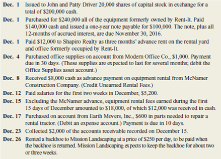 A COMPREHENSIVE ACCOUNTING CYCLE PROBLEM  On December 1, 2015, John and Patty Driver formed a corporation called Susquehanna Equipment Rentals.he new corporation was able to begin operations immediately by purchasing the assets and taking over the location of Rent-It, an equipment rental company that was going out of business.he newly formed company uses the following accounts:     The corporation performs adjusting entries monthly.losing entries are performed annually on December 31.uring December, the corporation entered into the following transactions:         Data for Adjusting Entries  a.he advance payment of rent on December 1 covered a period of three months. b.he annual interest rate on the note payable to Rent-It is 6 percent. c.he rental equipment is being depreciated by the straight-line method over a period of eight years. d.ffice supplies on hand at December 31 are estimated at $600. e.uring December, the company earned $3,700 of the rental fees paid in advance by McNamer Construction Company on December 8. f.s of December 31, six days' rent on the backhoe rented to Mission Landscaping on December 26 has been earned. g.alaries earned by employees since the last payroll date (December 26) amounted to $1,400 at month-end. h.t is estimated that the company is subject to a combined federal and state income tax rate of 40 percent of income before income taxes (total revenue minus all expenses other than income taxes).hese taxes will be payable in 2016. Instructions  a.erform the following steps of the accounting cycle for the month of December: 1.ournalize the December transactions.o not record adjusting entries at this point. 2.ost the December transactions to the appropriate ledger accounts. 3.repare the unadjusted trial balance columns of a 10-column worksheet for the year ended December 31. 4.repare the necessary adjusting entries for December. 5.ost the December adjusting entries to the appropriate ledger accounts. 6.omplete the 10-column worksheet for the year ended December 31. b.repare an income statement and statement of retained earnings for the year ended December 31, and a balance sheet (in report form) as of December 31. c.repare required disclosures to accompany the December 31 financial statements.our solution should include a separate note addressing each of the following areas: (1) depreciation policy, (2) maturity dates of major liabilities, and (3) potential liability due to pending litigation. d.repare closing entries and post to ledger accounts. e.repare an after-closing trial balance as of December 31. f.uring December, this company's cash balance has fallen from $200,000 to $65,000.oes it appear headed for insolvency in the near future Explain your reasoning. g.ould it be ethical for Patty Driver to maintain the accounting records for this company, or must they be maintained by someone who is independent of the organization