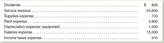 The following account balances were taken from Harris Corporation's year-end adjusted trial balance (assume these are the company's only t emporary accounts):   